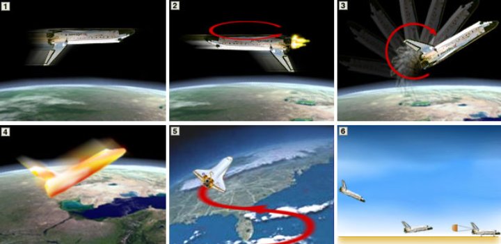 Space Shuttle Return