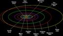 PlanetsOrbits
