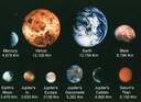 PlanetsDiameters