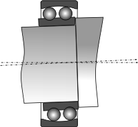 Self-Aligning Ball Bearing